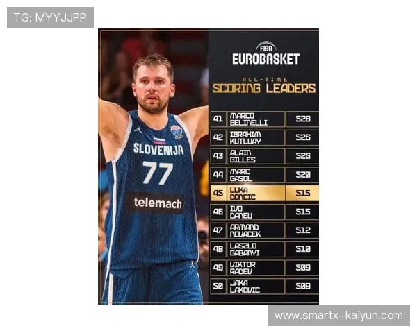 东契奇场均得分联盟第四 爱德华兹紧随其后位居第五 他们的得分表现值得关注